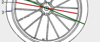 Cum să aflați diametrul roții bicicletei dvs. - cum să măsurați