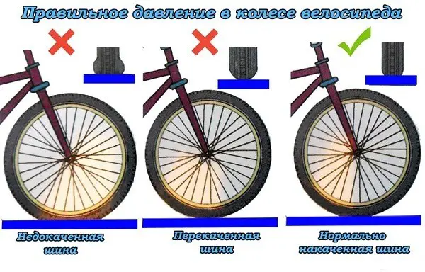 presiunea medie a roților bicicletei