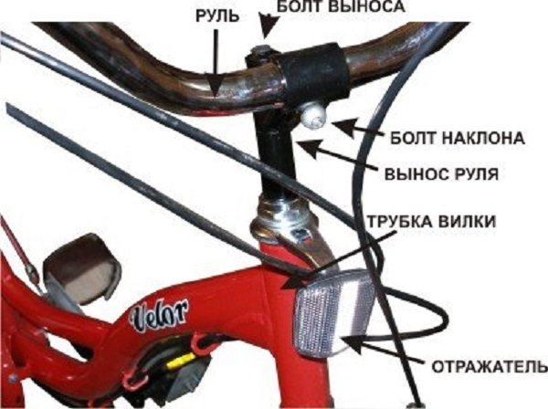 designul tijei de bicicletă