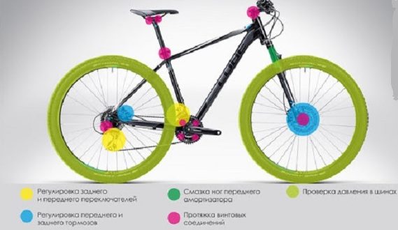 Cum să vă pregătiți bicicleta pentru sezonul de vară