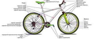 Cum se construiește o bicicletă și din ce este alcătuită - diagramă schematică cu denumirea pieselor