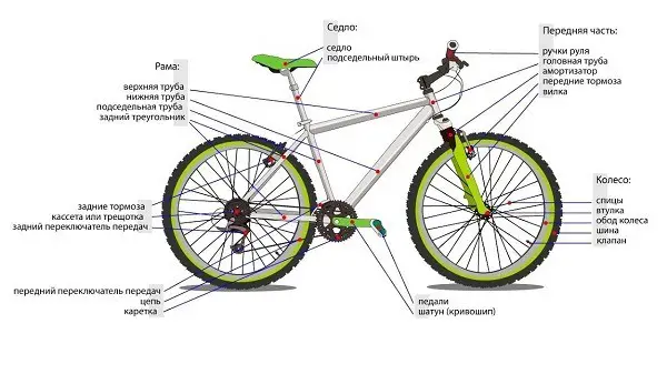 designul bicicletelor